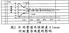 流量计信息网内容图片